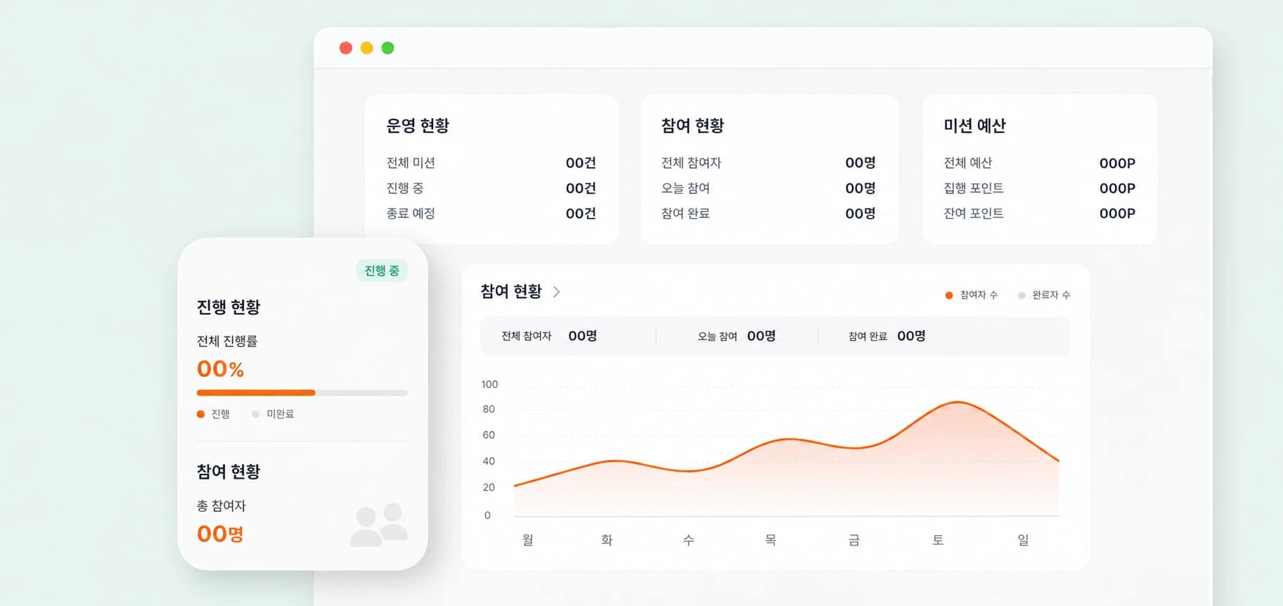 코티르 서비스에서 플레이스 마케팅 운영 흐름을 확인하는 화면 예시